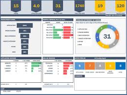 Recruitment Manager Excel Template Excel Dashboard Templates Project Management Dashboard Excel Templates