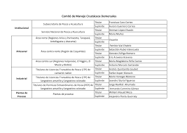 Miembros CM crustaceos.xlsx