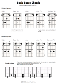 Methodical Guitar Bar Chords Barr Chord Chart Online Guitar