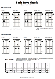 methodical guitar bar chords barr chord chart online guitar