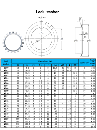 anco km series bearing lock nut an28 bearing nut km28 buy electrical lock nuts bearing sleeve lock nut pistachio nuts product on alibaba com