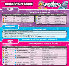 Hatchimals Cheats Tips How To Hatch A Hatchimal