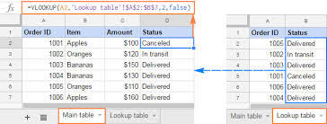 This post will give you an overview of how and when to create a vlookup in excel. Vlookup In Google Sheets With Formula Examples
