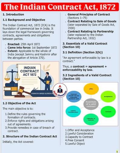 Indian Contract Act, 1872 #contractact #law #contractlaw #contracts #news  #upsc #upscexam #lawyer #advocate #news #india #court #contractlawyer