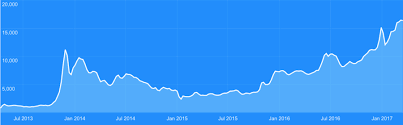 bitcoin to rand calculator prices and charts