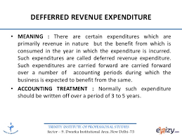 Financial Statement Classification Of Capital And Revenue Expenditur