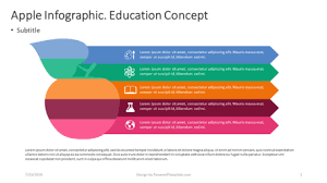 Apple Infographic Education Concept Free Presentation