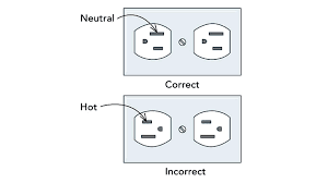 Every outlet near a source of water is required to have a gfci receptacle installed. Electrical Outlets Upside Down Or Right Side Up Fine Homebuilding