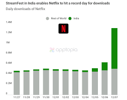 Netflix has finally unveiled its plans for the. Jfkkym2nhavhmm