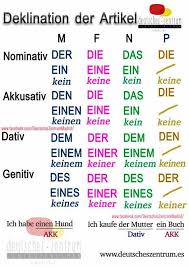 Pin Von Karen Raymond Auf Meine A1 Klub Deutsch Lernen Deklination Deutsch Deutsch