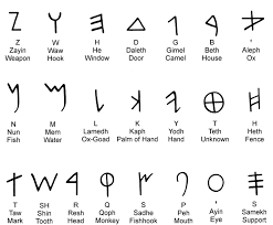 From middle english alphabete, borrowed from late latin alphabētum, from ancient greek ἀλφάβητος (alphábētos) . Phoenician Alphabet Origin Phoenicians In Phoenicia