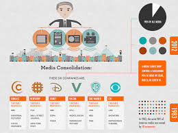 is there an american media monopoly bryant archway