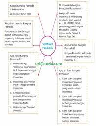 Check spelling or type a new query. Kunci Jawaban Tematik Tema 7 Kelas 5 Halaman 52 53 54 55 56 57 Pembelajaran 4 Subtema 1 Peristiwa Kebangsaan Masa Penjajahan