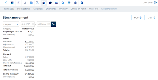 What is the formula for total manufacturing cost? How To Calculate The Cost Of Goods Manufactured Cogm Mrpeasy