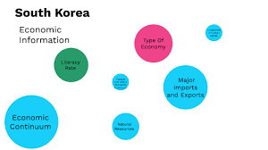 We've heard a lot about the north korea nuclear threat, and how the kim dynasty has declared war on the us. South Korea And Its Economy By Luis Vega Puga
