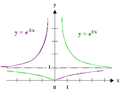 For example, a line segment of unit length is a line segment of length 1. Working With Exponentials And Logarithms