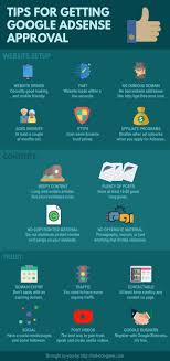19 Surefire Google Adsense Approval Tricks Tips Digital Marketing Google Ads Marketing