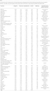 Answers from the food and drug administration pertaining to general and manufacturer specific questions about dietary fiber. Scielo Saude Publica Development Of A Food Frequency Questionnaire In A Probabilistic Sample Of Adults From Niteroi Rio De Janeiro Brazil Development Of A Food Frequency Questionnaire In A Probabilistic