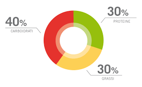While it's true that sourdough bread can seem intimidating if you're unfamiliar wit. 40 30 30