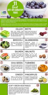 11 Best Anti Inflammatory Foods What Foods Are Anti