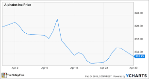 We did not find results for: Aktiensplits Was Alle Investoren Wissen Mussen Von The Motley Fool