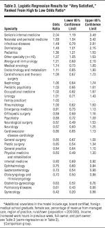 Job Satisfaction Job Satisfaction Education Success Pediatrics