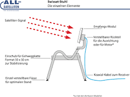 Genau hier sind „unauffällige antennen eine echte alternative zur herkömmli. Empfangs Stuhl Xeit Blog