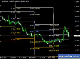 Download Fxi Pivot Point Forex Indicator Mt4 Https Twitter Com Operateforexcom Status 957280991462162433 Forex Trading Forex Trading Basics Forex