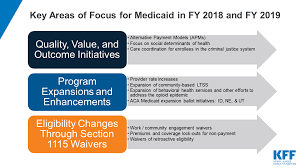 States Focus On Quality And Outcomes Amid Waiver Changes