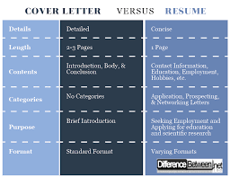 Four differences between a cover letter and a resume. Resume Vs Cover Letter Difference