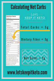 Keto Calculator Calculating Net Carbs Is Easy Subtract Any Dieta Keto Diet Calculator Keto Calculator Nutrition Calculator