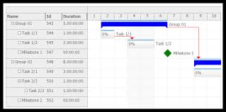 tutorial asp net mvc 5 gantt chart daypilot news html5