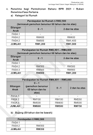Pembayaran rayuan bpn akan bermula esok 24 julai kepada 181,000 permohonan yang. Tarikh Dan Cara Bayaran Bantuan Prihatin Rakyat Bpr 2021 Fasa 2