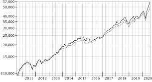 Sebelum kamu memutuskan untuk download aplikasinya, ada baiknya kamu mengetahui sejumlah fitur yang disediakan oleh game satu ini. N Csr 1 Filing989 Htm Primary Document United States Securities And Exchange Commission Washington D C 20549 Form N Csr Certified Shareholder Report Of Registered Management Investment Companies