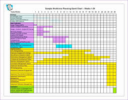 Gantt Chart For Research Proposal Template Excel Example