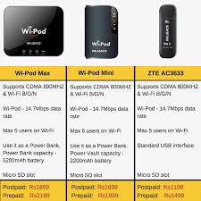 Reliance Wifi Pod Plans Chart Techtippr