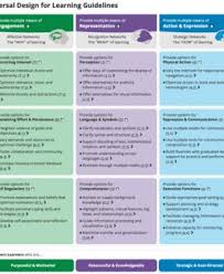 Udl Resources From Cast Kirstenhaugen Org