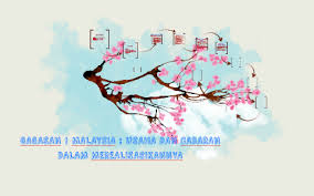 Pertubuhan perunding latihan dan motivasi muslim malaysia (tamrin). Gagasan 1 Malaysia Usaha Dan Cabaran Dalam Merealisasikanny By Farah Tahir