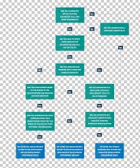 Flowchart Mi5 Security Agency Security Guard Organization