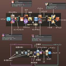 Kotarou Fuuma Blog Entry `ナイト用XHB配置` | FINAL FANTASY XIV, The Lodestone