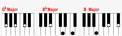 B flat major chord piano. G Flat B Flat And B Major Chords On The Piano Keyboard Flat Piano Chord Png Image Transparent Png Free Download On Seekpng