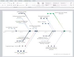 Fishbone Excel Vorlage Im Projektmanagement Stallwanger It