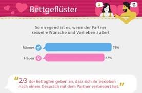 Mit dem mund gemacht, also richtig den penis in den mund genommen hatte ich noch nicht. Das Erste Mal Wird Immer Fruher Dred Umfrage Uber Generationenunterschiede Presseportal