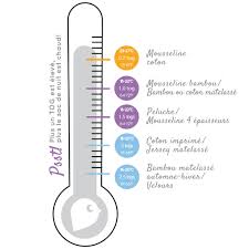 Mais si la température de la pièce dépasse les 27 et si vous avez le moindre doute, surtout n'hésitez pas à vérifier que bébé va bien. Choisir Son Sac De Nuit Perlimpinpin