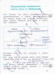 домашняя работа по русскому языку рабочая тетрадь 3 класс канакина Gdz Po Russkomu Yazyku 3 Klass Solovejchik Rabochaya Tetrad Na Lol Kek