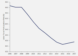 A Menu Of Options To Grow The Labor Force Aaf