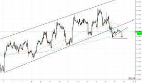 Page 42 Aud Usd Chart Aud Usd Rate Tradingview