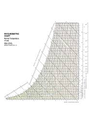 Psychrometric Chart 4 Free Templates In Pdf Word Excel