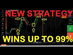 Up/down ▾ > rise/fall ▾ contract type: Binary Options Zigzag Strategy
