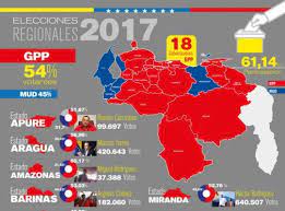 Declaracin de la vocera heather nauert. Venezuela Elecciones Regionales Por Que Triunfo El Psuv Insurgencia Magisterial